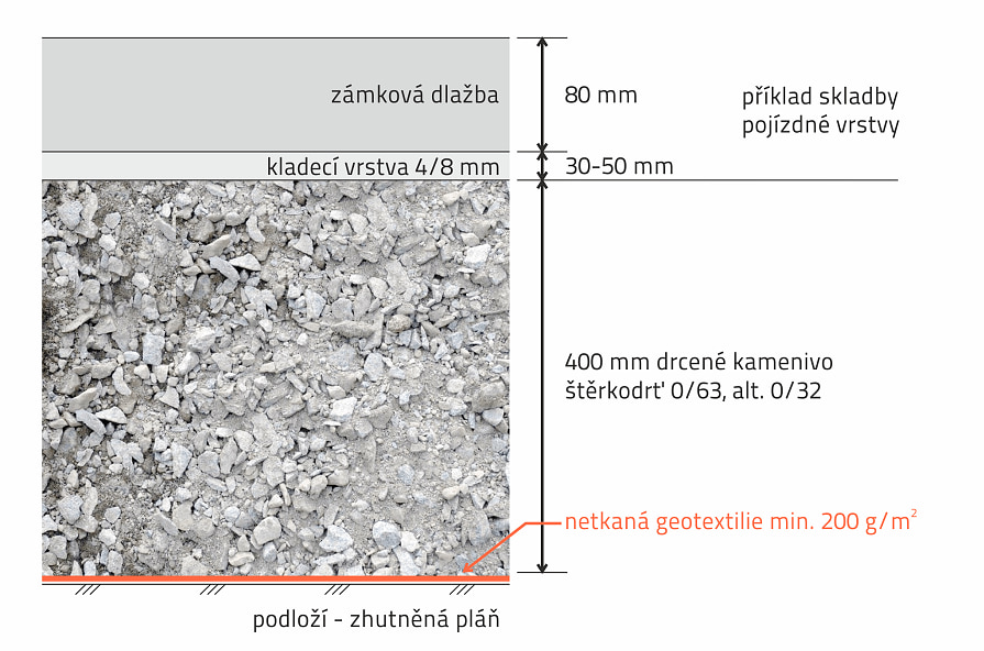 Skladba podkladních vrstev pro pojezd vozidly nad 3,5t na běžném podloží