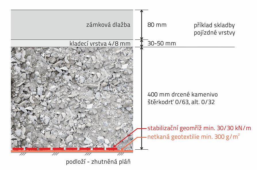 Skladba podkladních vrstev pro pojezd vozidly nad 3,5t na zvodnělém podloží